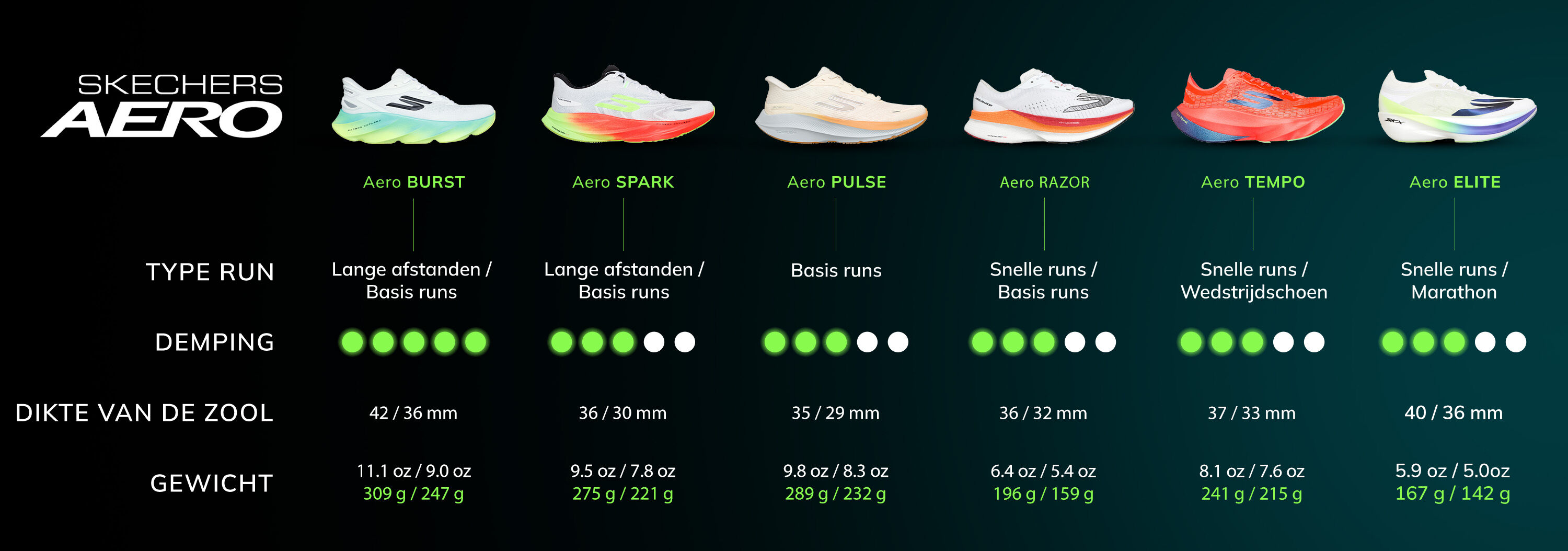 Skechers Aero Running Profiles
